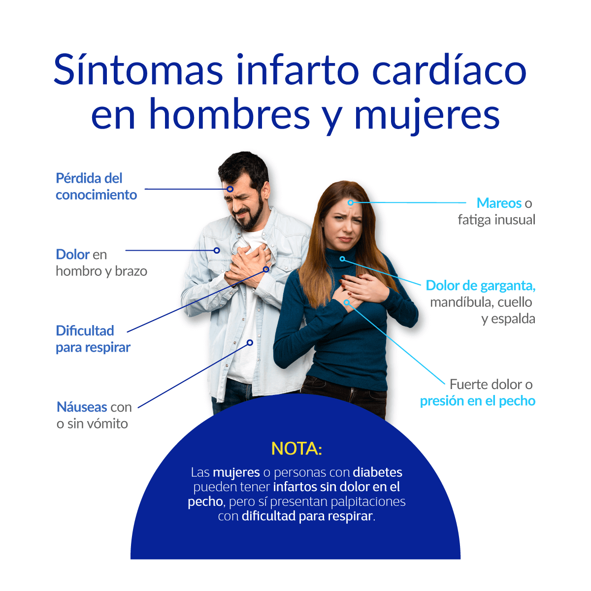 S�ntomas de infarto cardiaco en hombres y mujeres