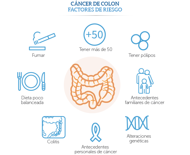 factores de riesgo