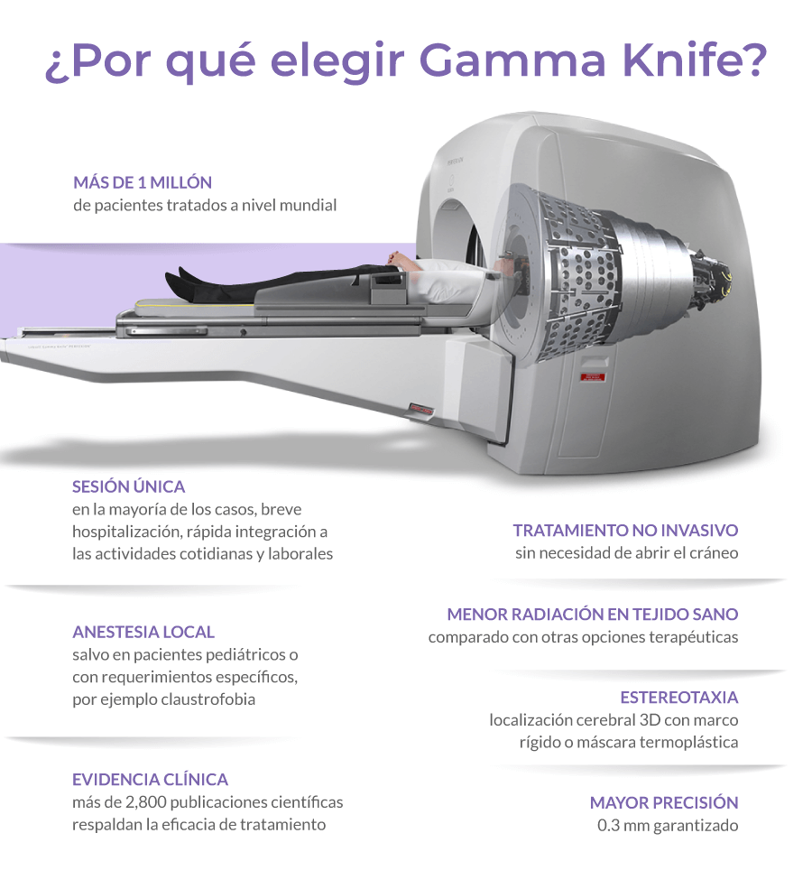 �Por qu� elegir Gamma Knife?