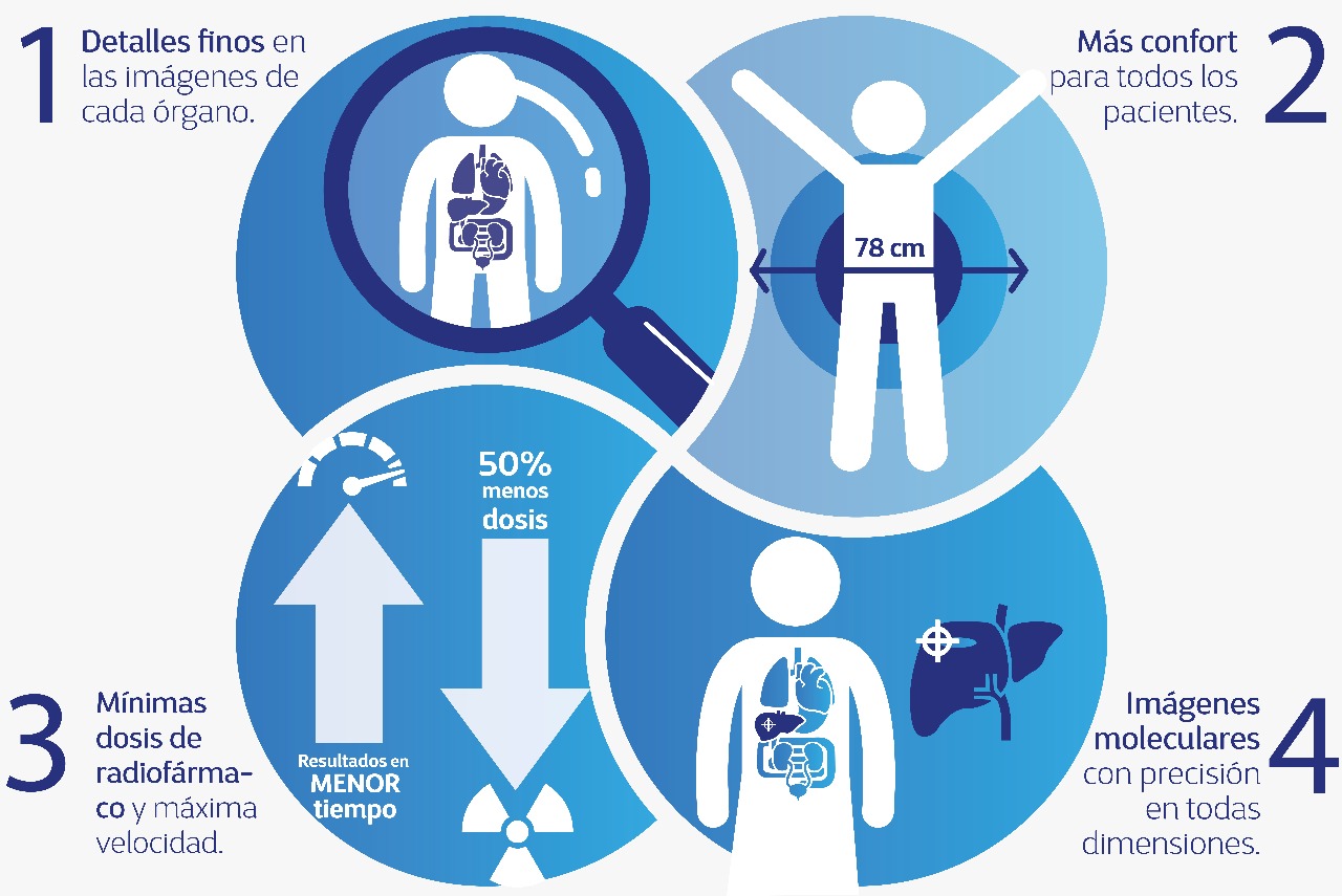 PET-CT Biograph mCT Flow - infograf�a
